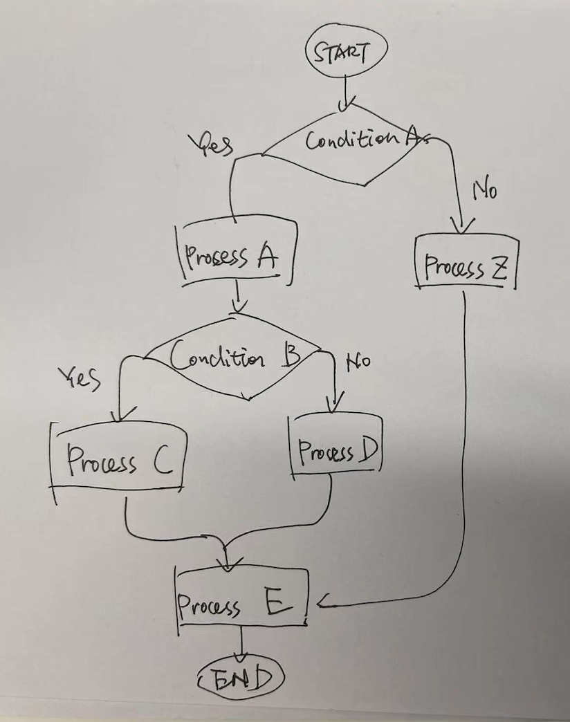 Diagramly Handdraw Diagram