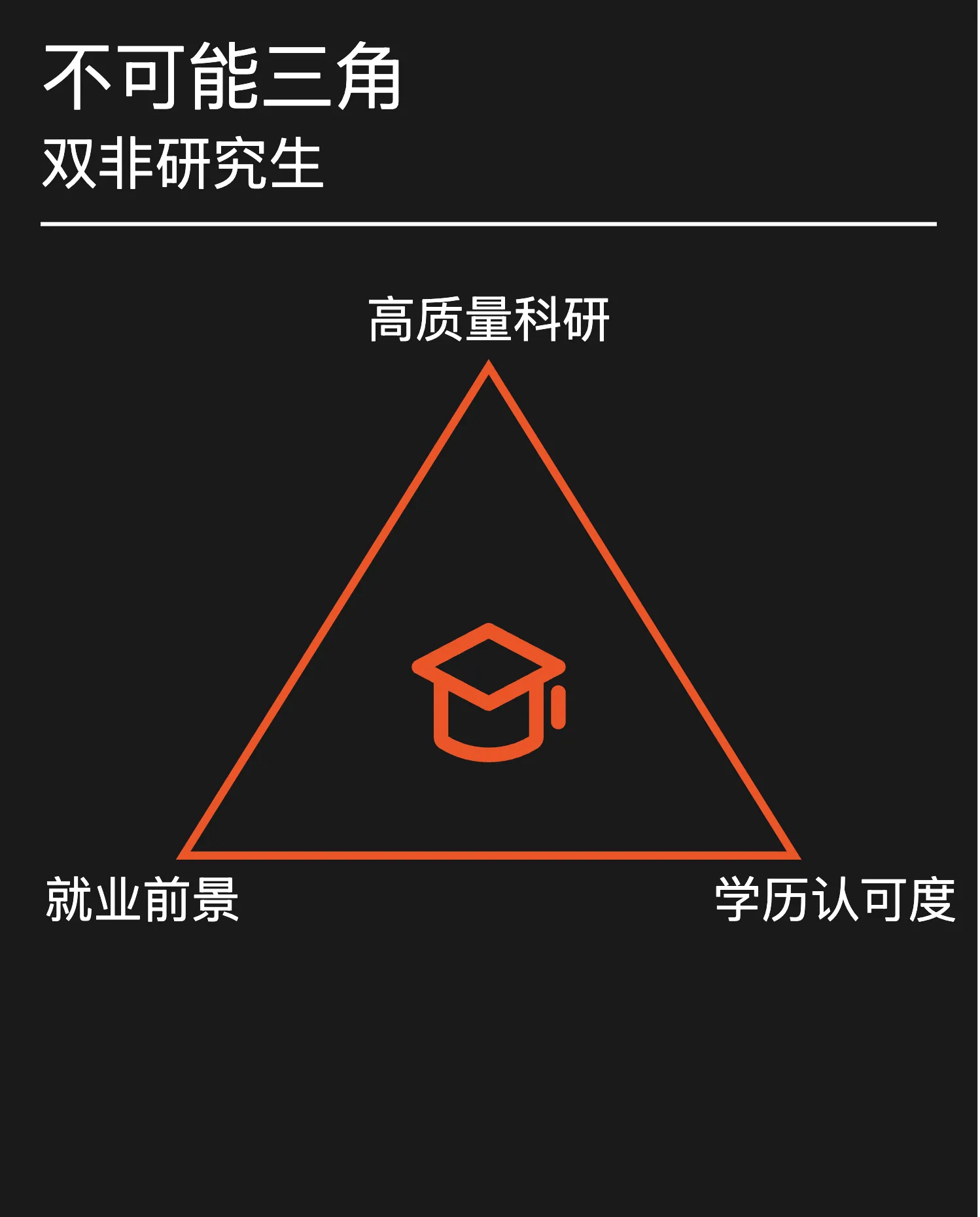 ChatGPT o1-preview第一次就成功将图案居于三角形的正中间