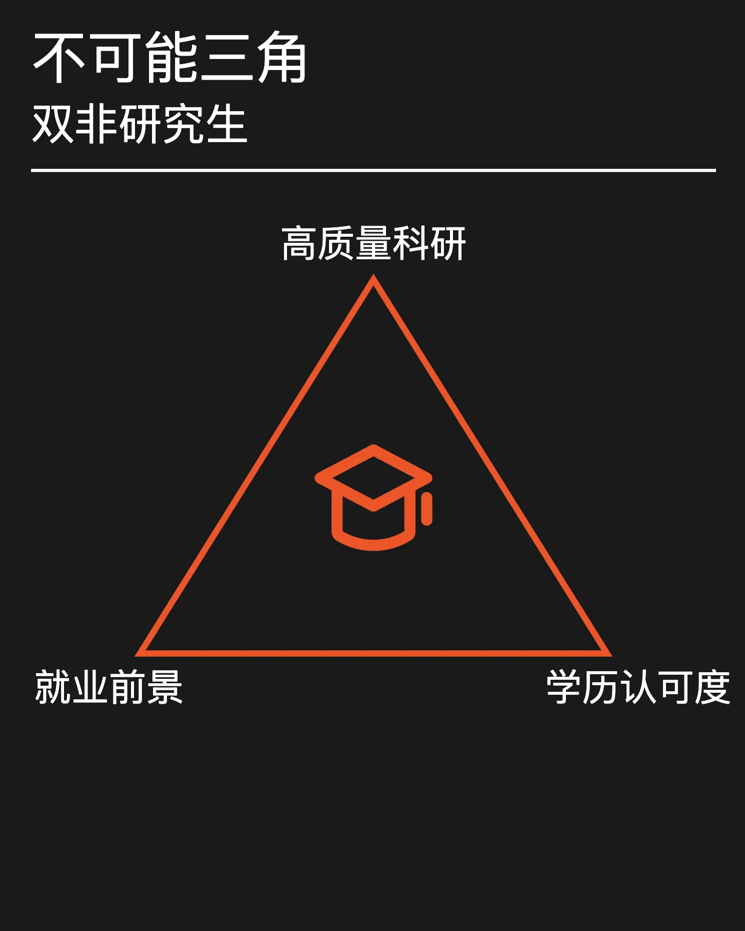 ChatGPT 4o with canvas花费了好几轮迭代，才成功将图案放置在了三角形的正中间