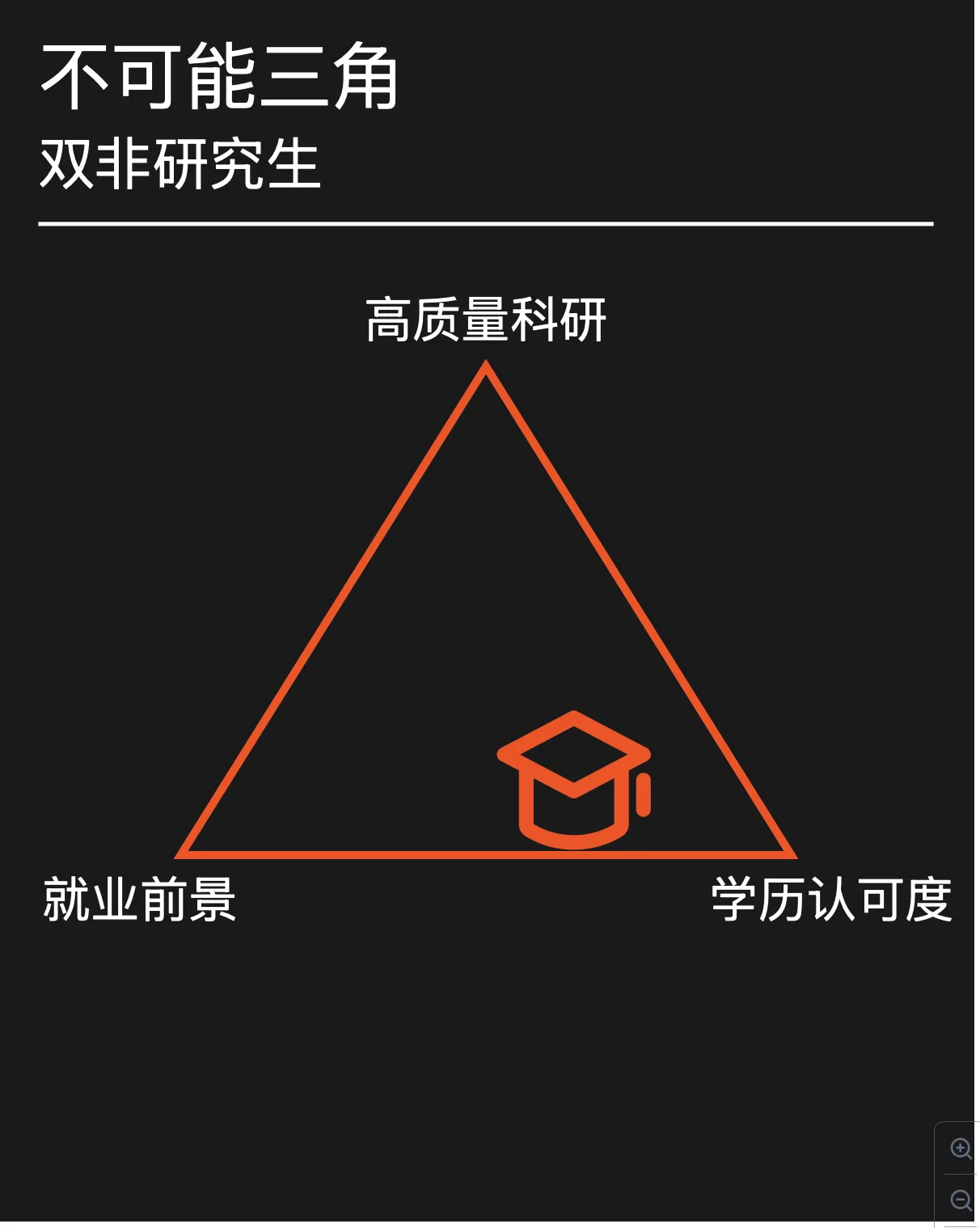 Claude 3.5 Sonnet无法实现将图案居中于三角形正中间
