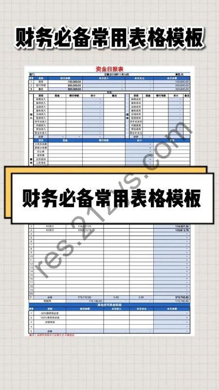 200套专业财务表格