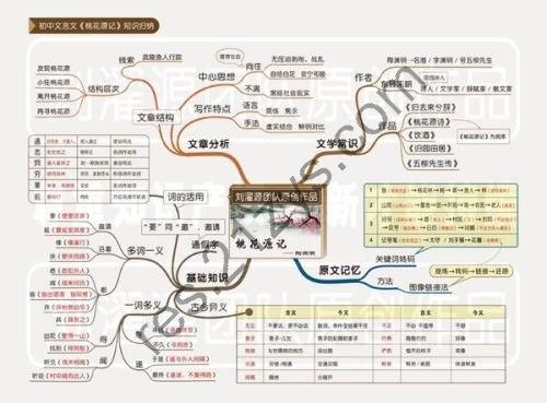 从小学到高中全学科思维导图（可下载打印）