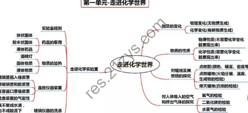 初中化学全册思维导图