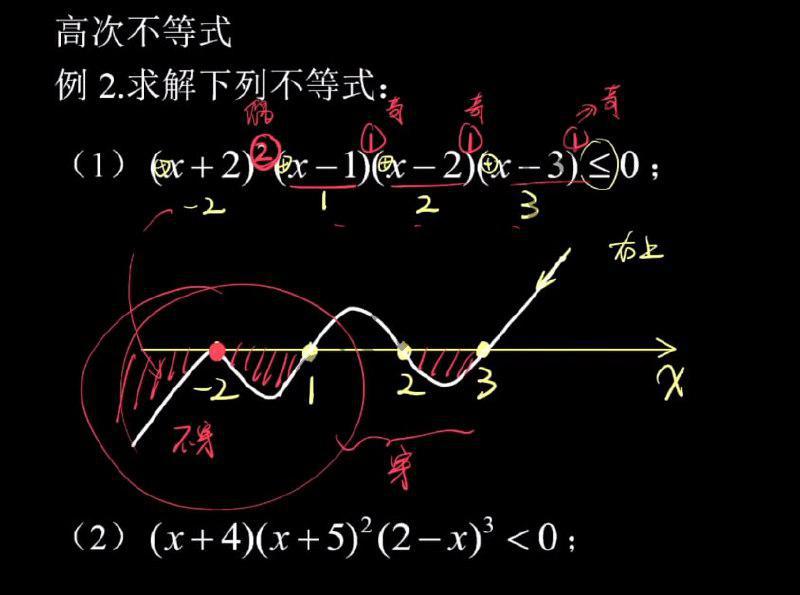 数学通用基础 高中数学 复习资料教程