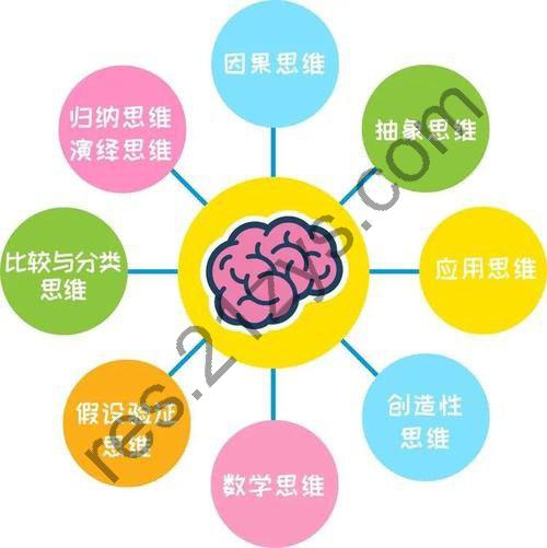 少儿科普有声读物《卓克・科学思维课》