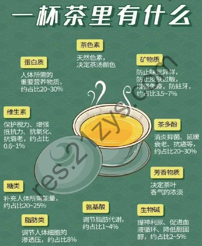《茶饮与健康》慢生活工坊 绿茶 红茶 青茶等六大类茶的…