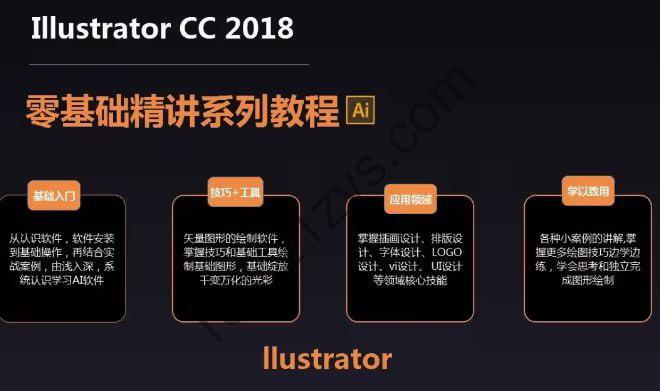 Adobe illustrator软件基础精讲课程 – 带源码课件