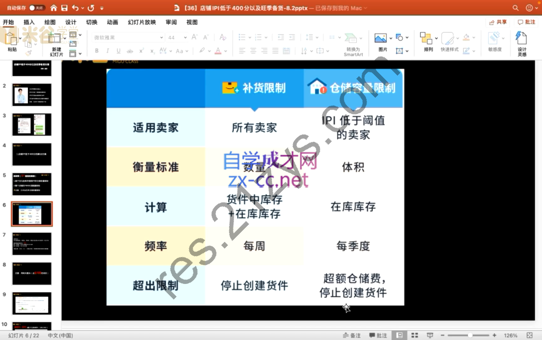 阿甘·2024年跨境电商选品案例（更新11月）