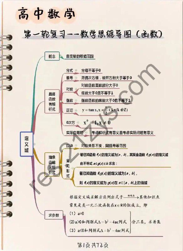 高考提分必备：高中数学全套课程视频  名师精讲