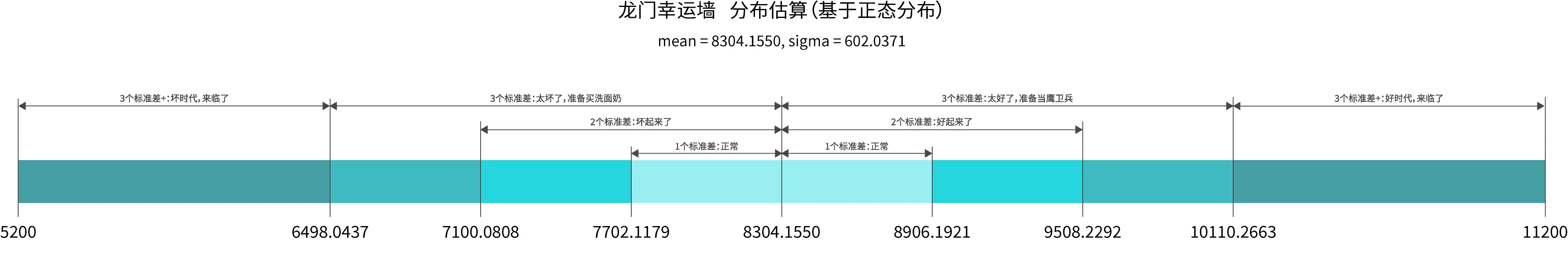 分布估算