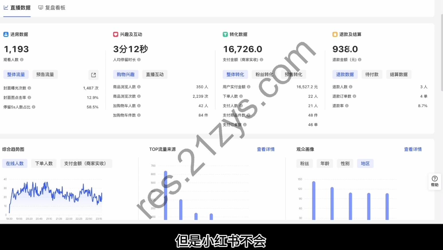 顾颖老师·小红书电商无货源