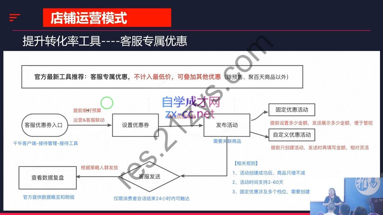 推易·2024淘宝运营现场录制课（更新10月）