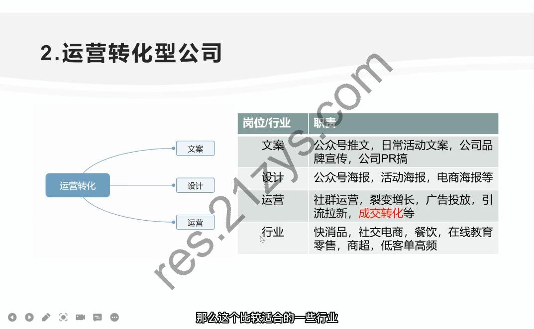 姚小友·私域流量运营保姆级操盘教程