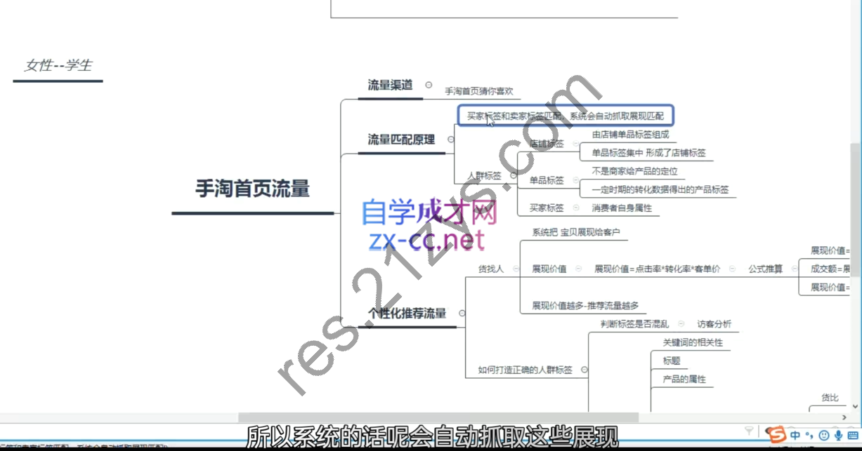 淘系运营21天速成班（更新10月）