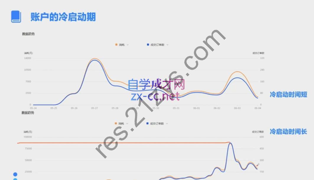 柯南·信息流效果提升训练营（更新9月）