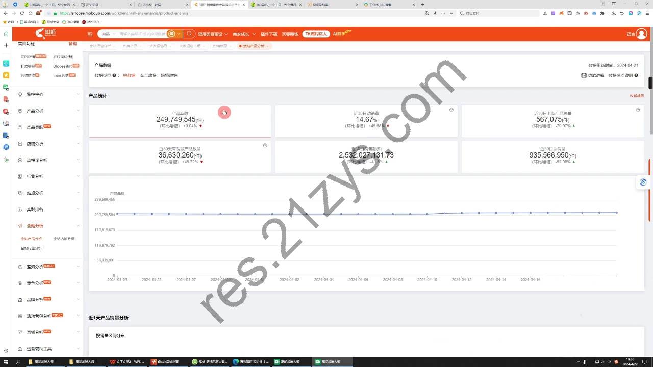 万老师·2024TikTok小店运营课程