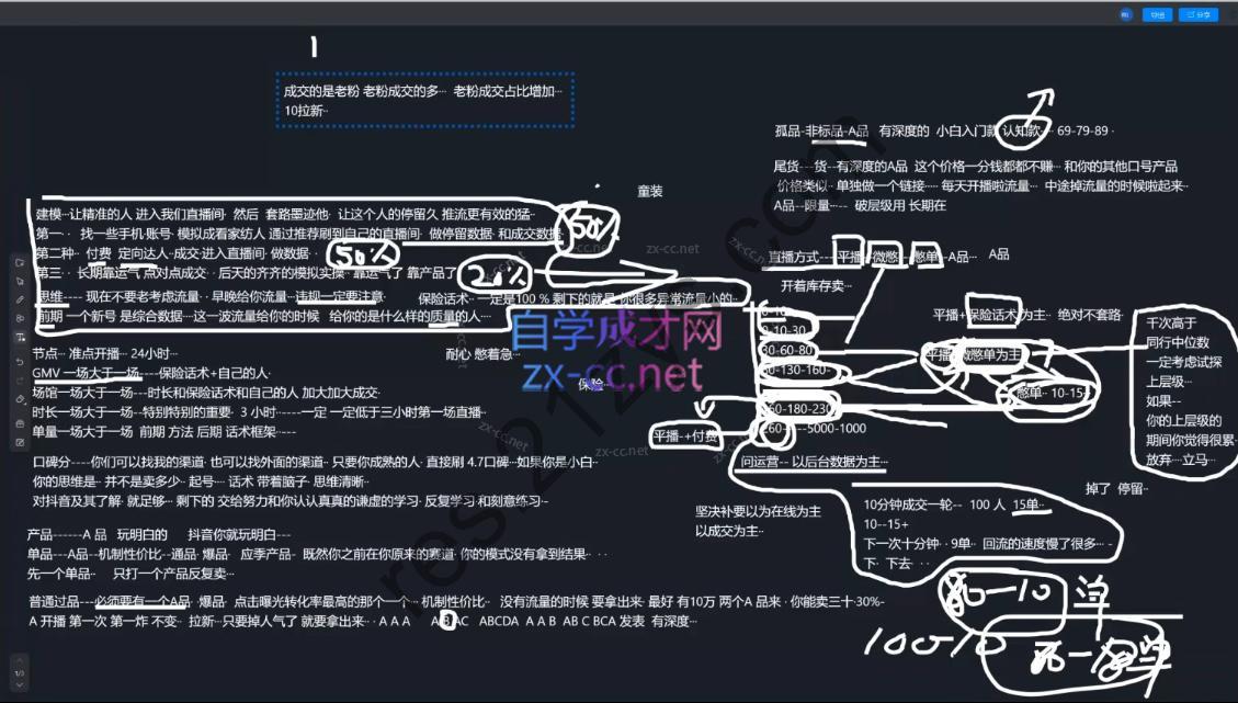 猴帝1600线上课（更新10月）