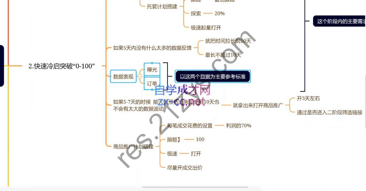 老陶电商·拼多多+抖音小店无货源开店（更新10月）