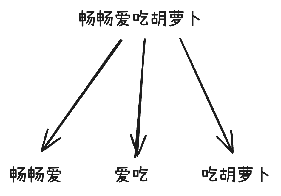 畅畅爱吃胡萝卜分割成二元组