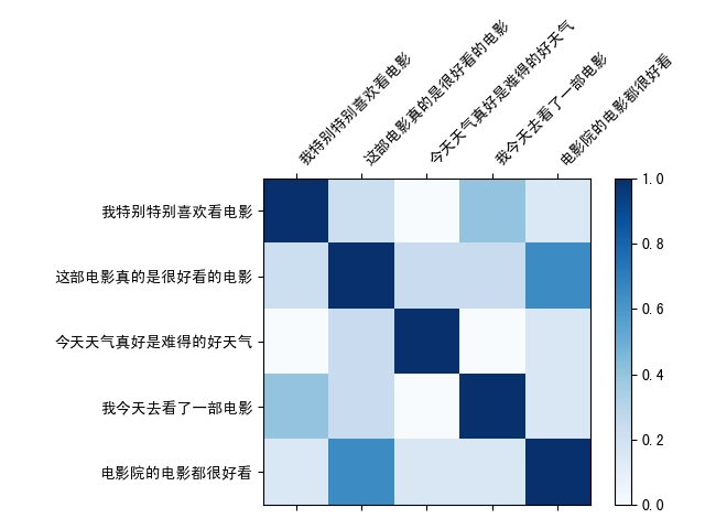 图片[3]-Bag-of-Words 模型-Stewed Noodles 资源