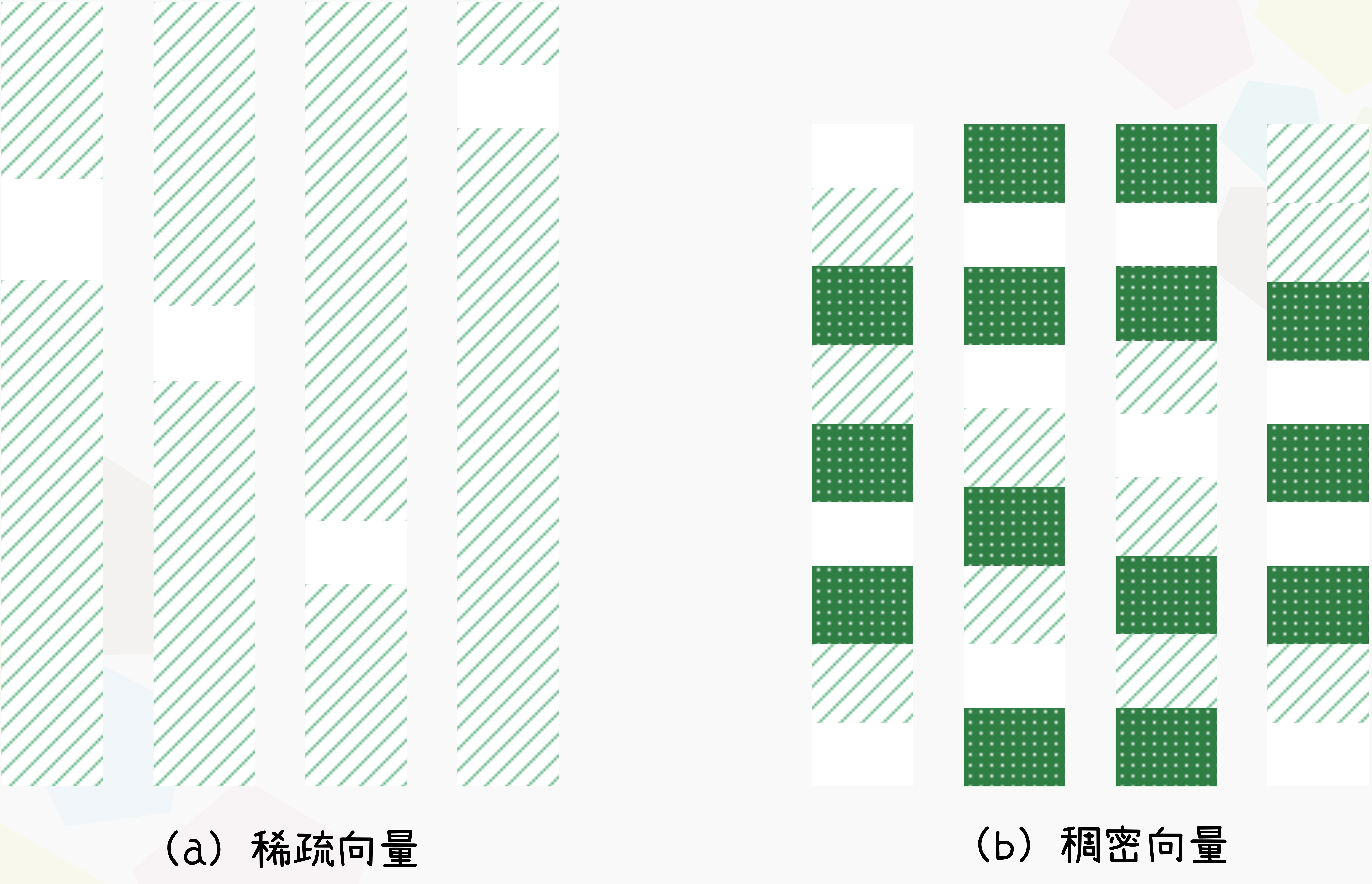 稀疏向量和稠密向量