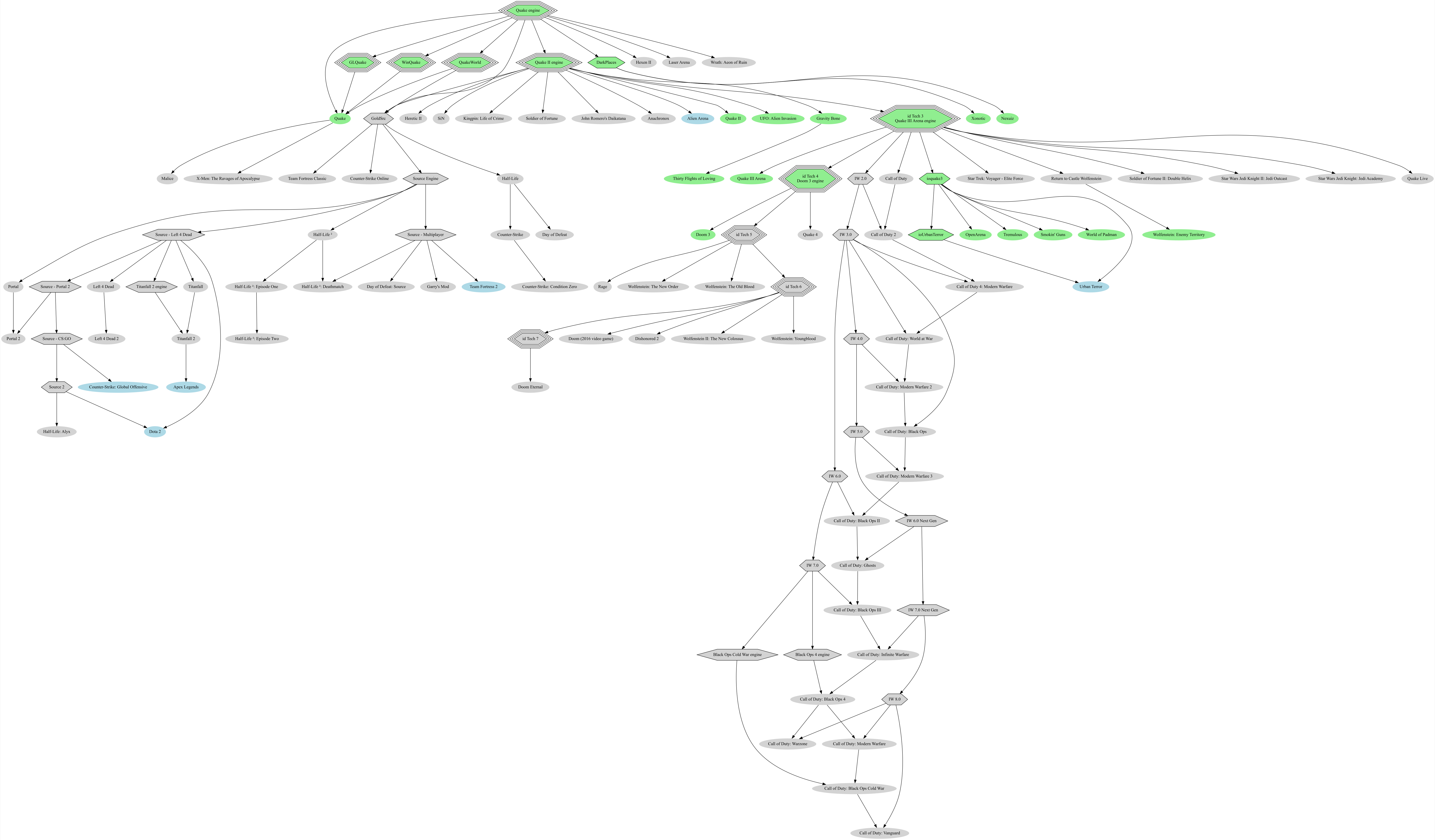 Quake_-_family_tree_2.jpg