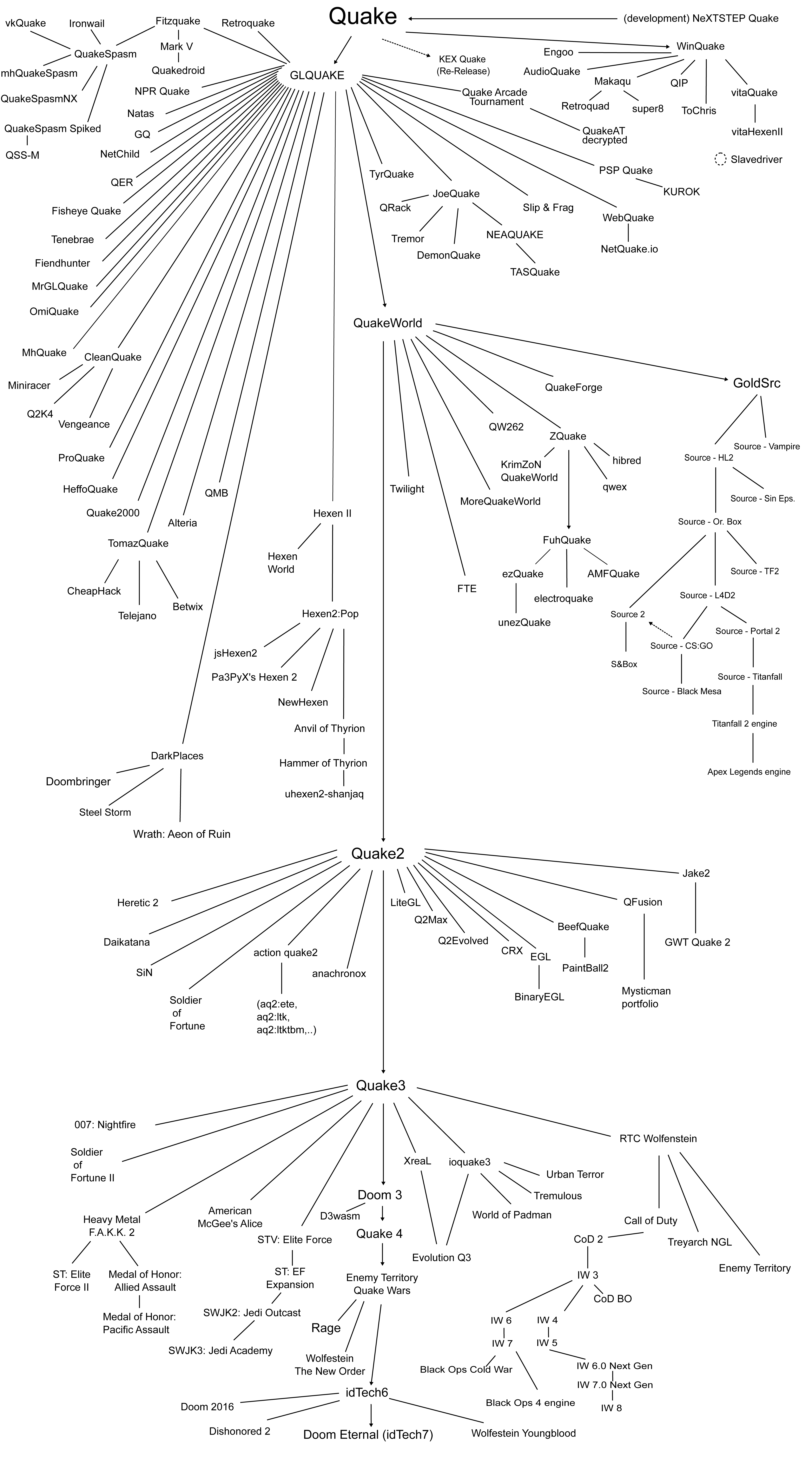 Quake_-_family_tree 拷贝.jpg