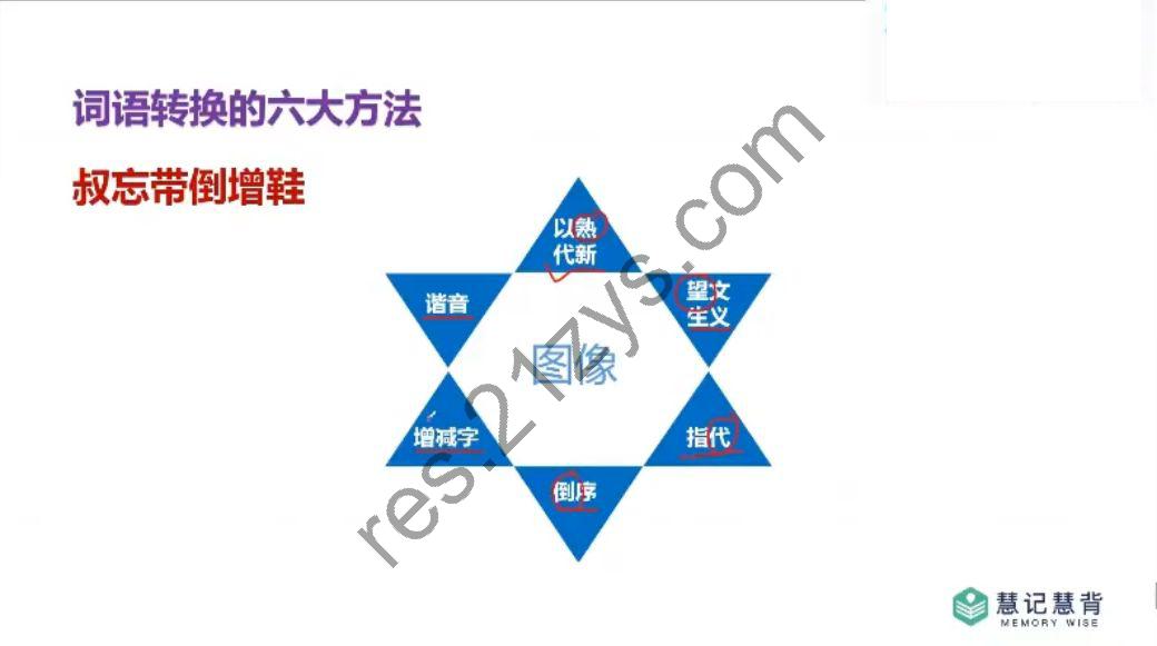 最强大脑李威记忆法课程，高效记忆方法视频教程 价值399