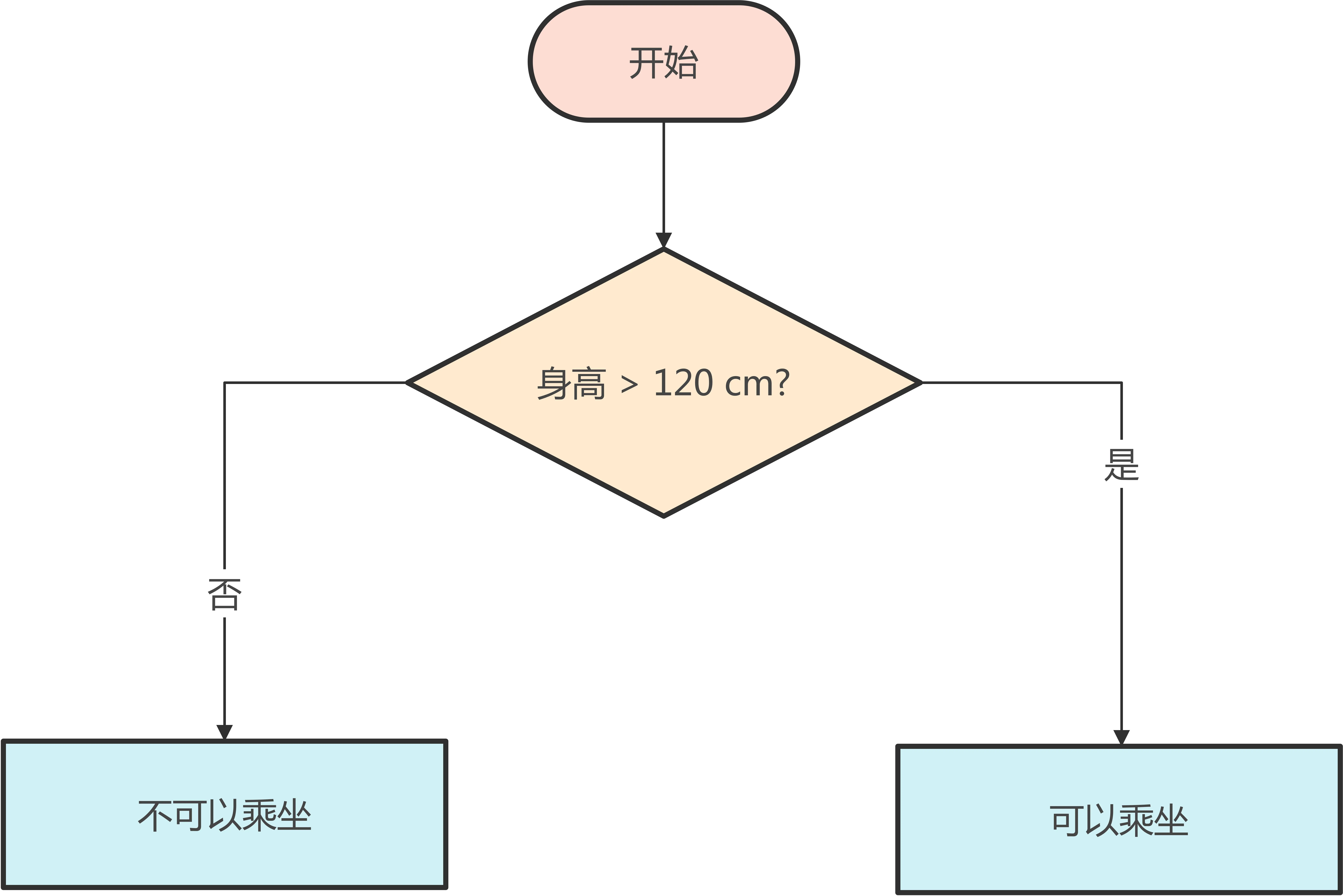 示例代码示意图
