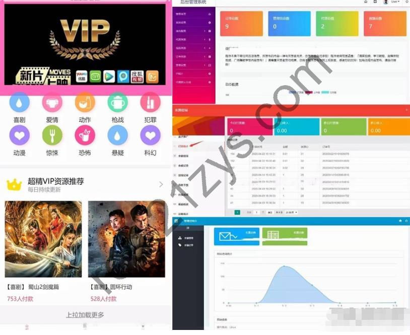 云赏在线视频打赏源码+V8.1版本+V8.5终结版+V8.5修复完结版