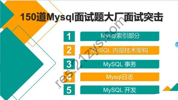 150道Mysql大厂面试题突击， 22年11月新版面试视频培训课程 免费下载(价值千元)