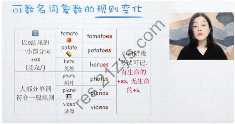 零基础学英语 听说读写100课训练营 涵盖语法单词语音