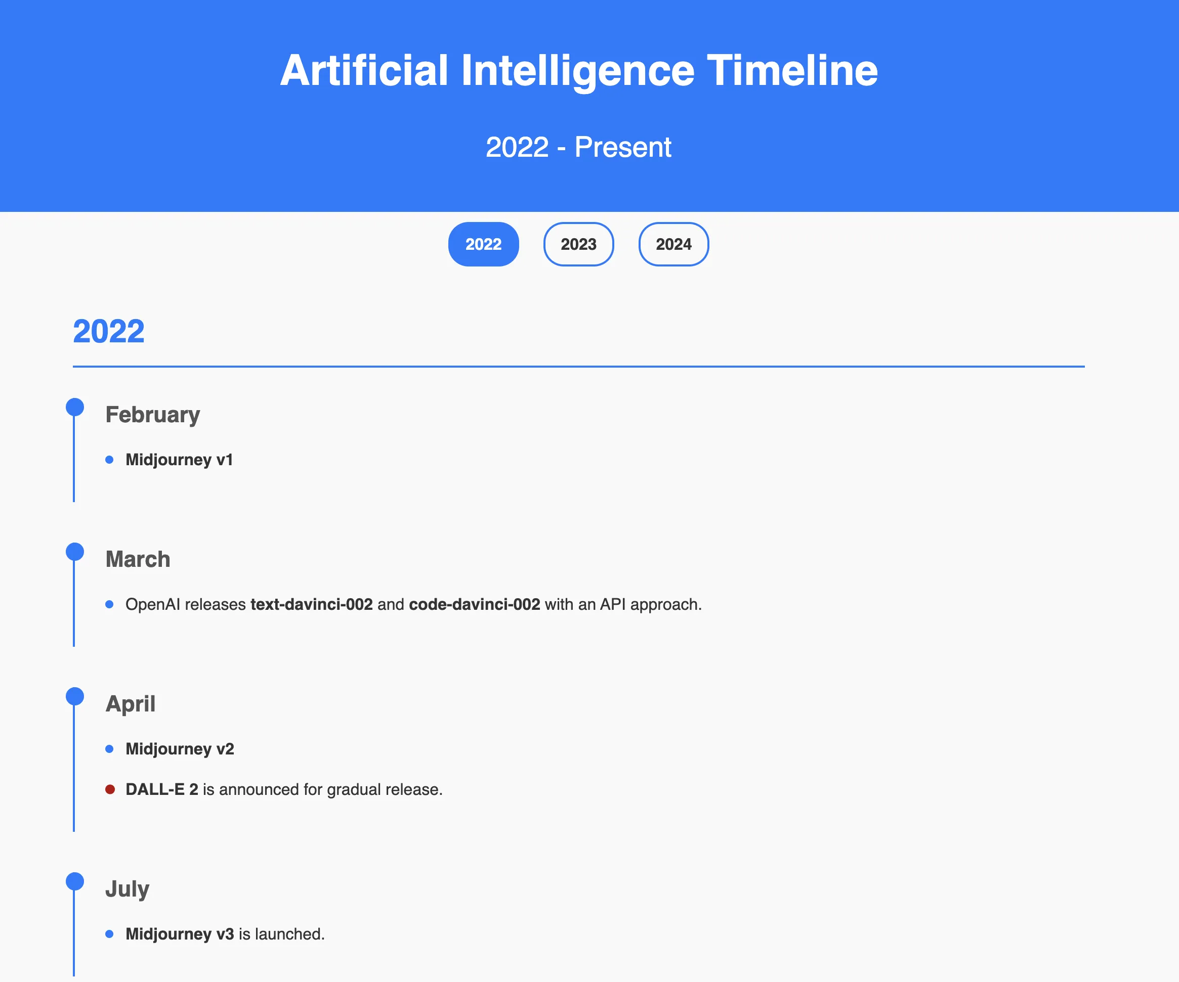 AI Timeline