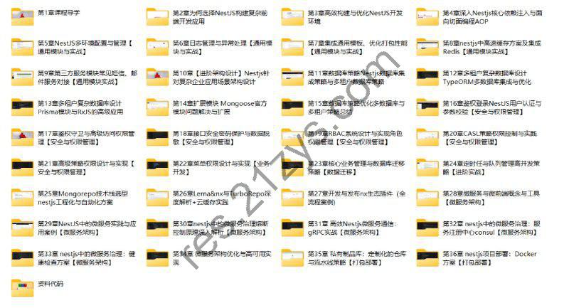 NestJS 从拔高到精通，大型复杂业务架构落地实践(36章)