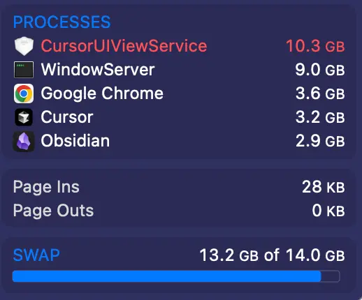 上次 20 天没关机,和 WindowServer 两个好兄弟总共漏了将近 16G 左右