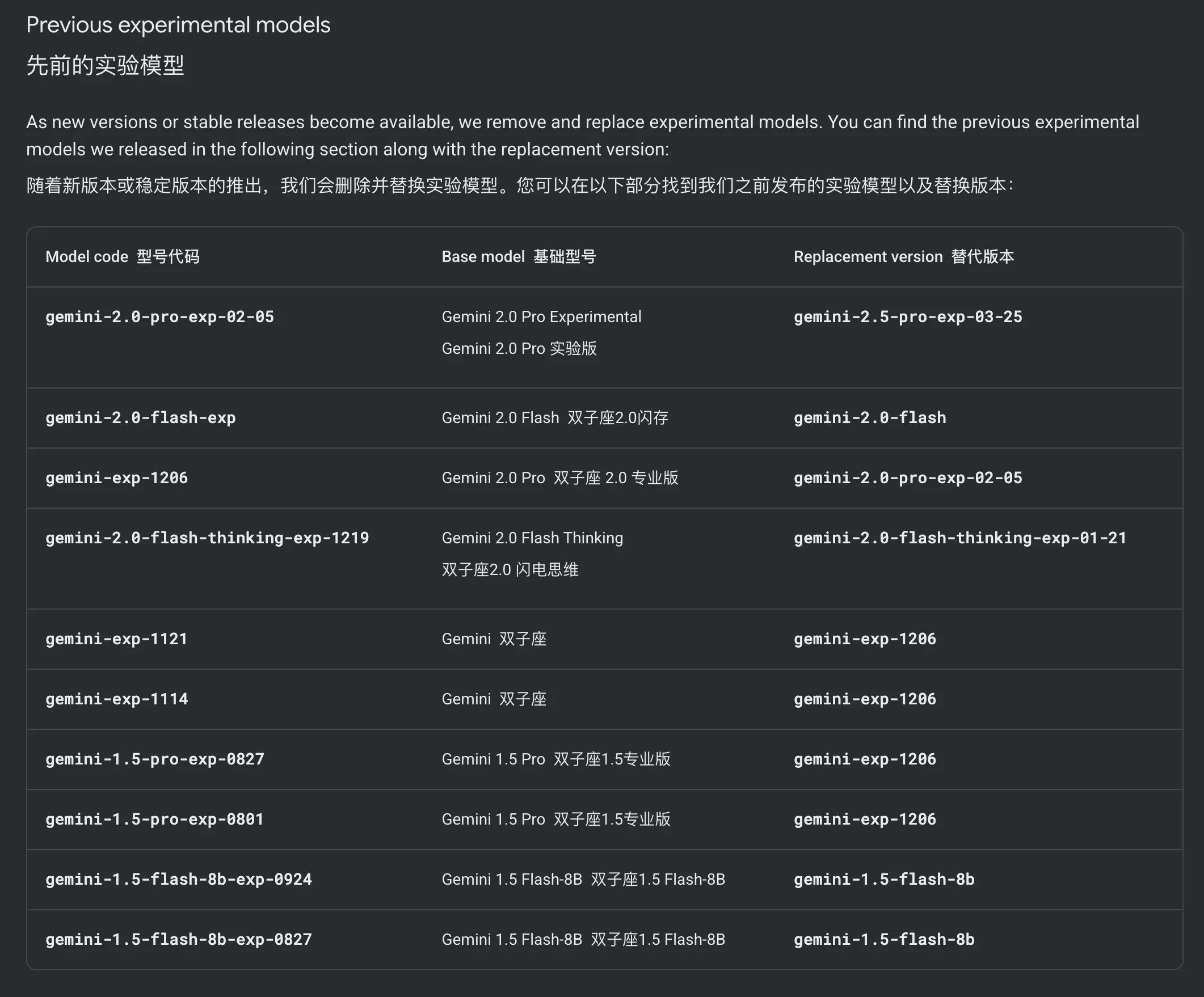 Gemini 2.5 Pro实验版替换了Gemini 2.0 Pro实验版