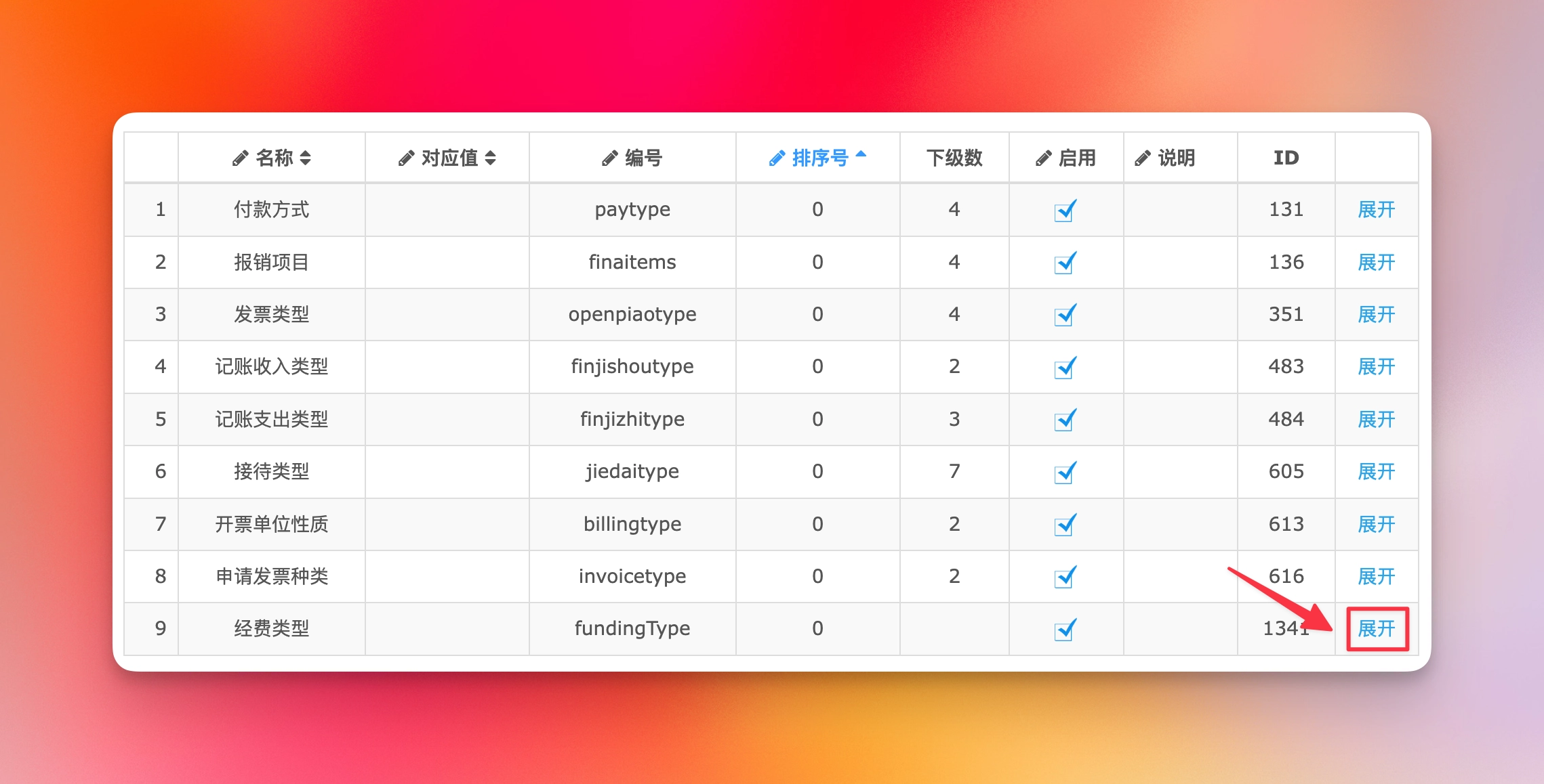 展开经费类型