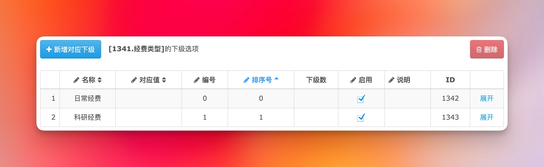 新增 日常经费 以及 科研经费