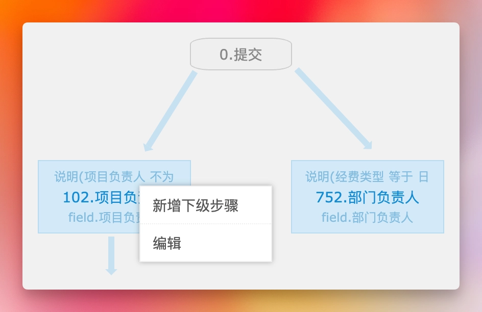 项目负责人节点