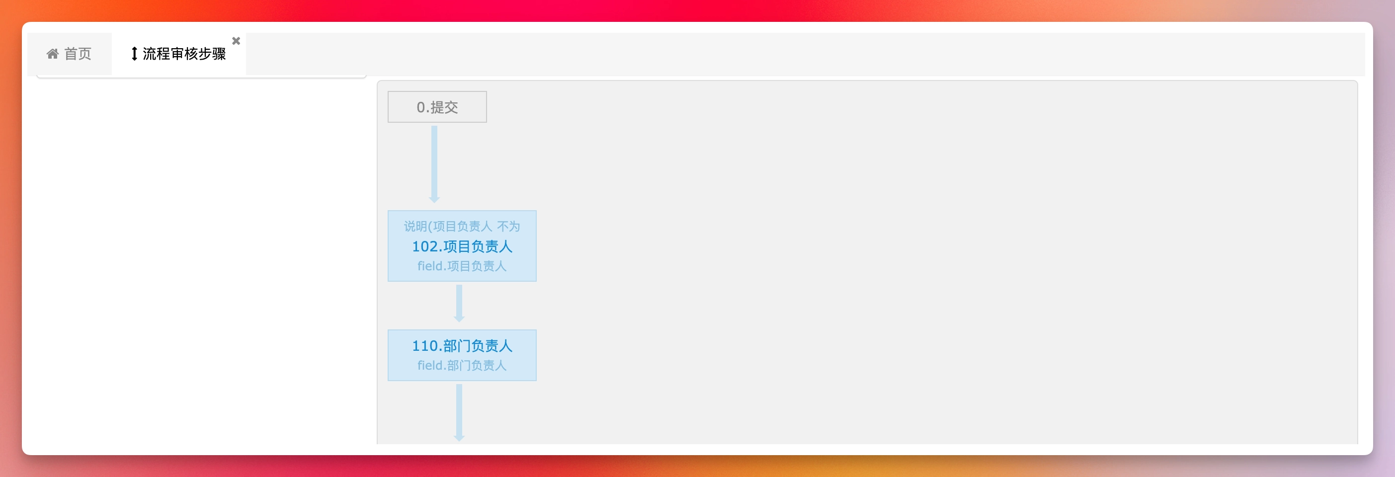流程审核节点图