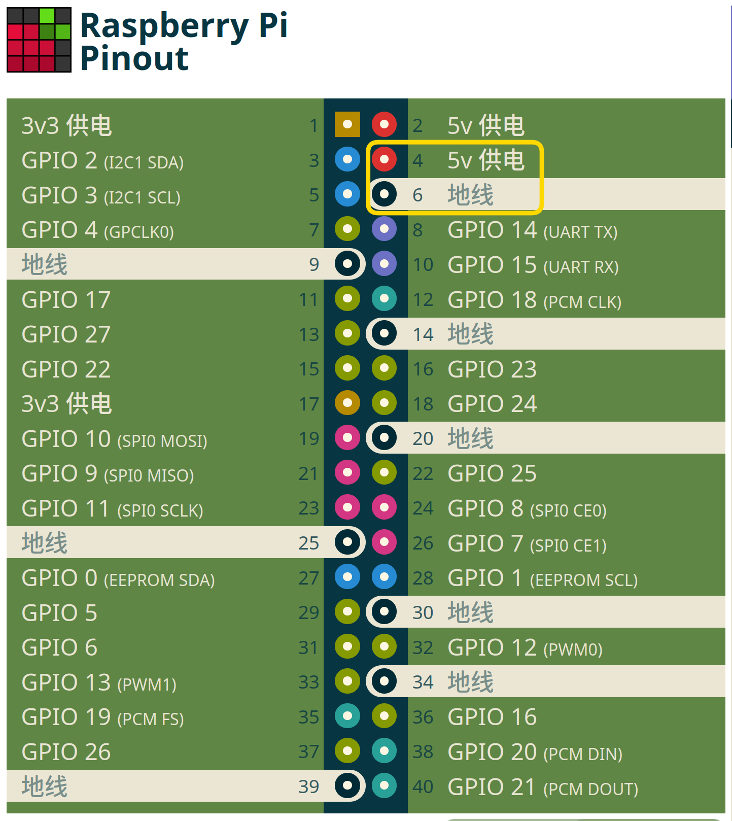 raspberry pi 5 GPIO blueprint.png