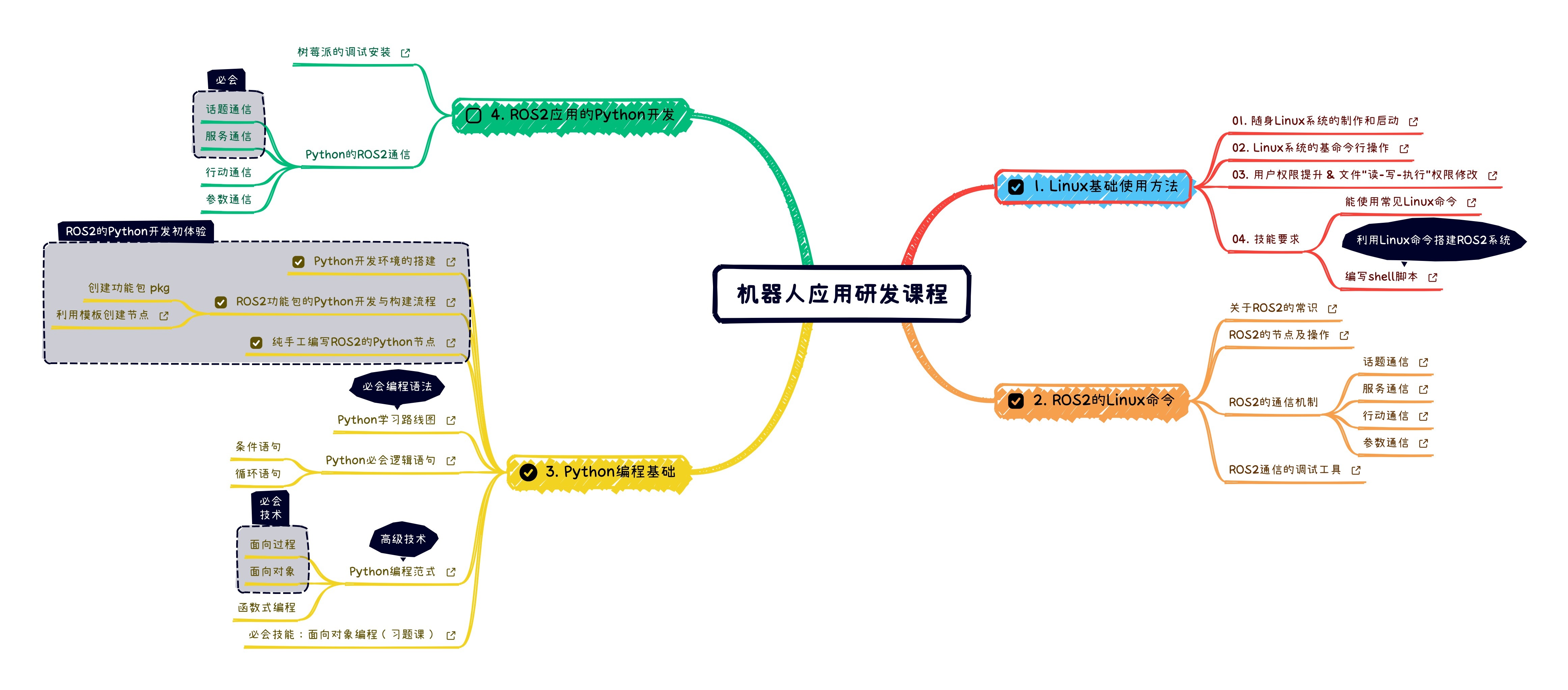 机器人应用研发课程.jpg