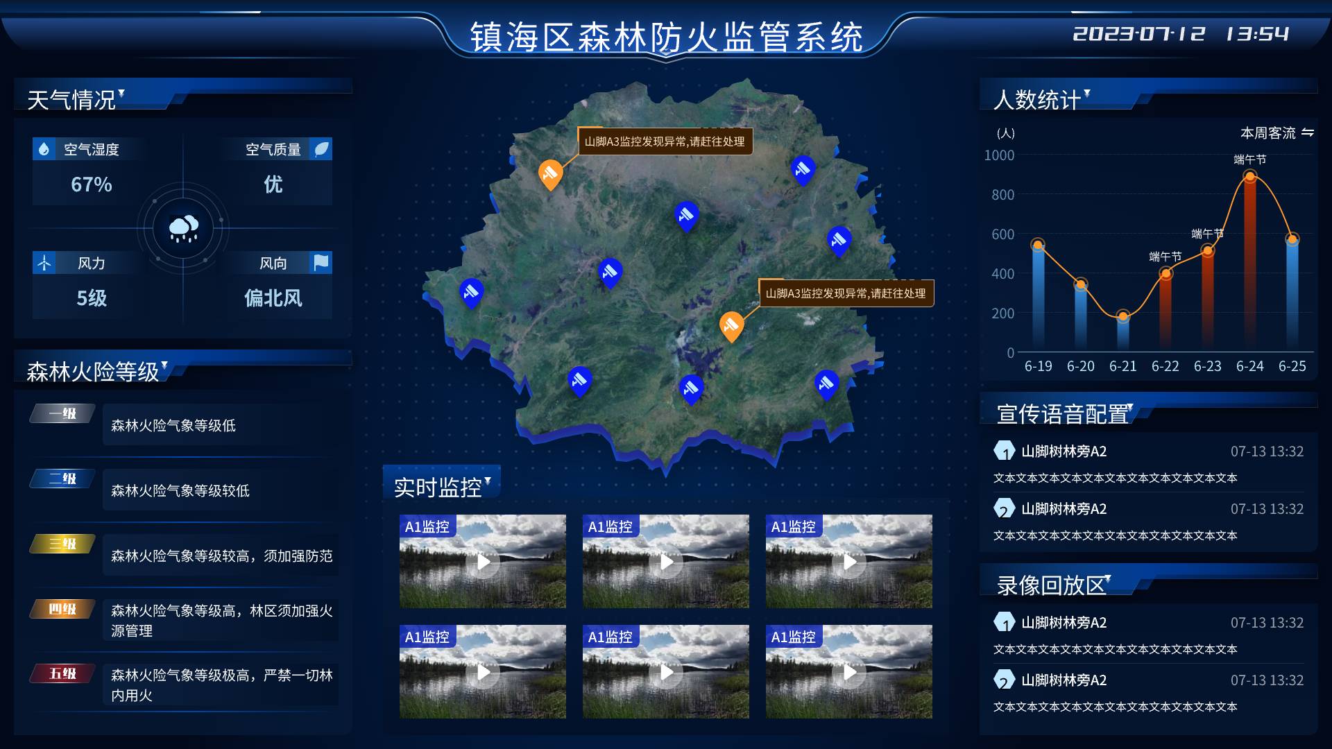 森林防火监管系统