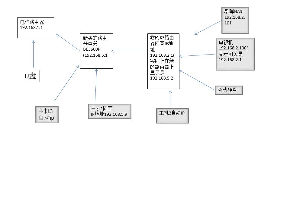 路由.jpg
