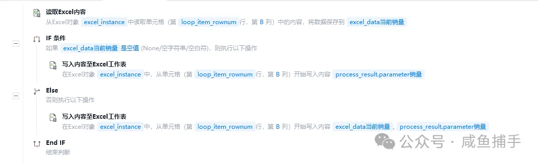 三分钟实现闲鱼销量监控自动化,人人都可以做的 RPA 系统