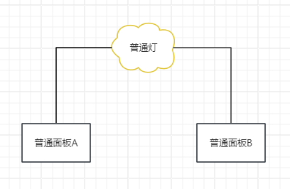 普通面板.png