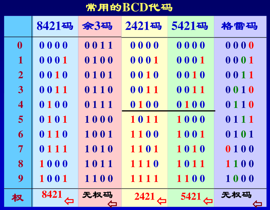 常用编码