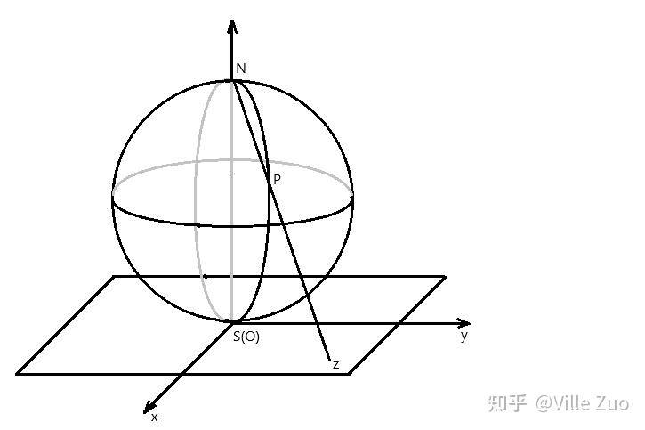 复球面示意图