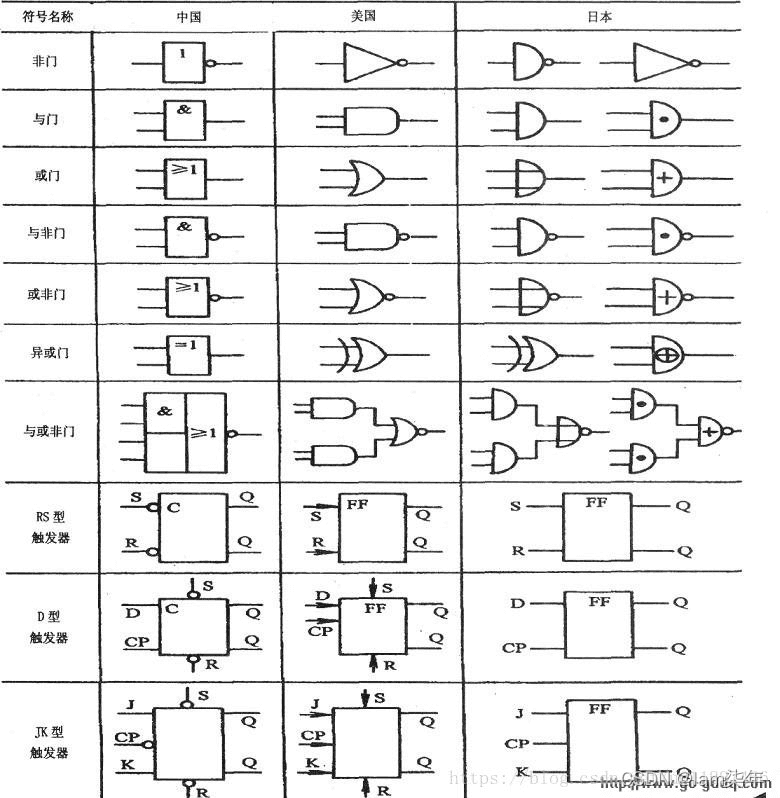 基本逻辑运算