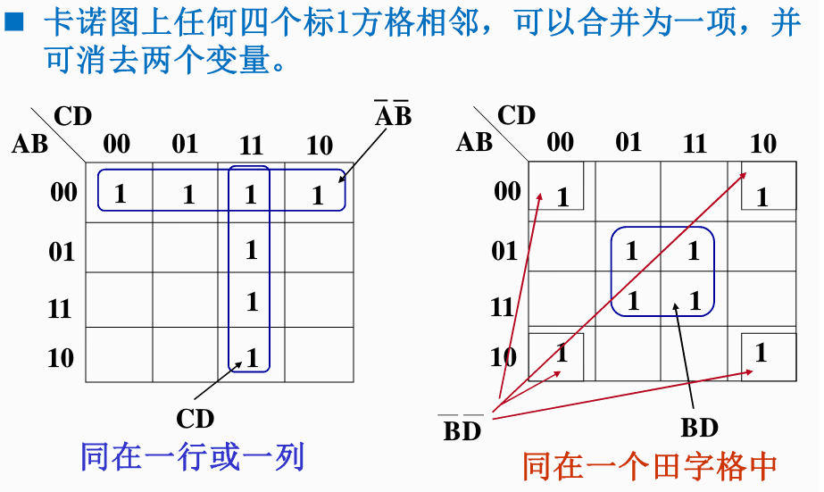 卡诺图化简